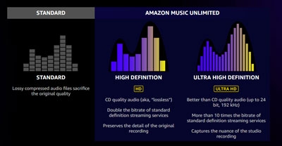amazon music sound quality