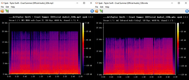 vd6s 320kbps mp3 vs 128kbps m4a frequency spectrum analysis in spek