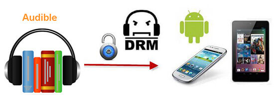 convert audible audiobook to android