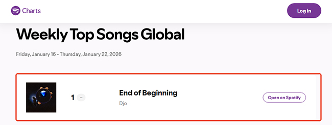 end of beginning spotify global charts
