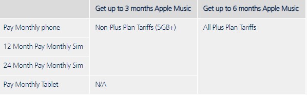 get apple music 6 months free trial o2