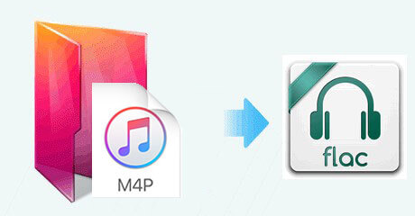 convert apple music to flac