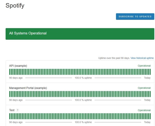 official spotify status page