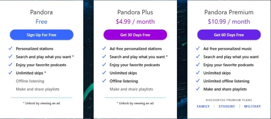 pandora plans
