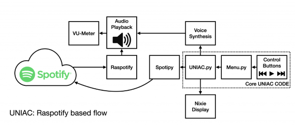 spotify raspotify workfloww