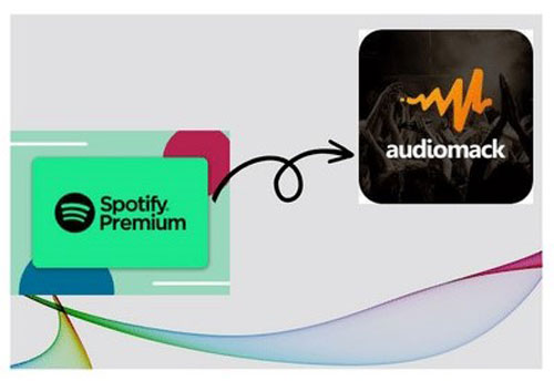 spotify to audiomack