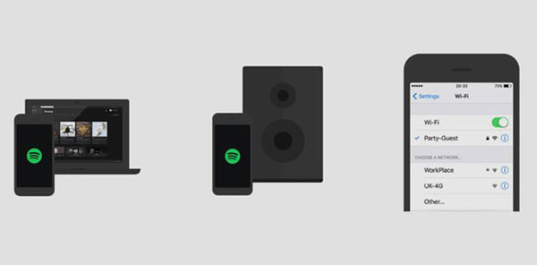 Using Spotify Connect on various devices