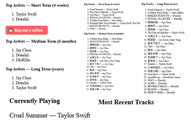 your favorite music guru report